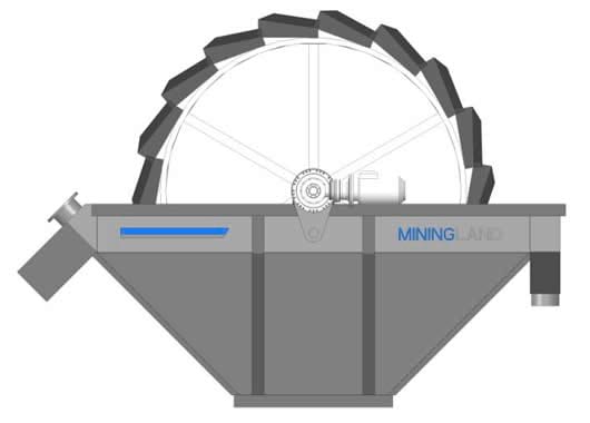 WW – kotačna perilica