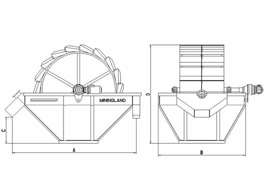 WW – kotačna perilica